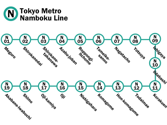 namboku-line